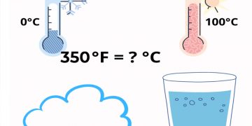 350 độ F bằng bao nhiêu độ C? Bạn đã biết đổi chưa?