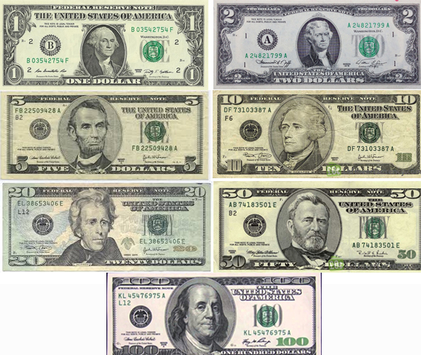 Các mệnh giá của tiền USD