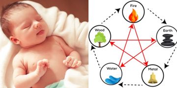 Bí quyết đặt tên con theo phong thủy ngũ hành mà cha mẹ cần biết
