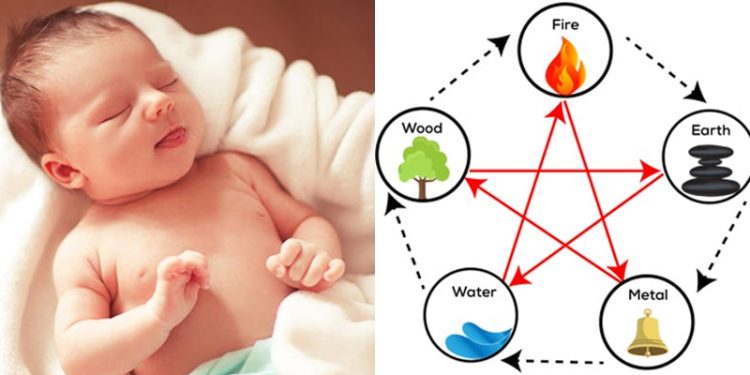 Bí quyết đặt tên con theo phong thủy ngũ hành mà cha mẹ cần biết