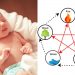 Bí quyết đặt tên con theo phong thủy ngũ hành mà cha mẹ cần biết